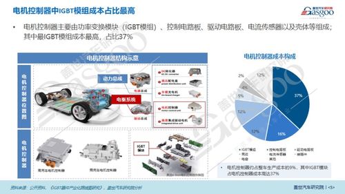 電控趨向多合一及深度系統(tǒng)集成發(fā)展 蓋世汽車研究院的洞察